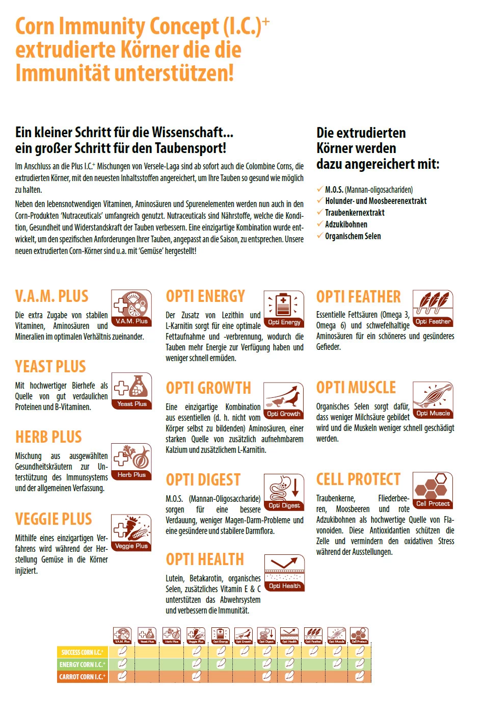 Colombine Energy-Corn I.C.⁺ 15kg 2 Colombine Energy-Corn I.C.⁺ 15kg - Image 2